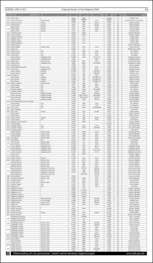 philippinestar_f-20140619_000_00_00_003.pdf