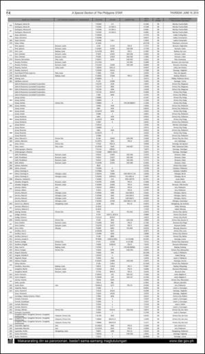 philippinestar_f-20140619_000_00_00_006.pdf