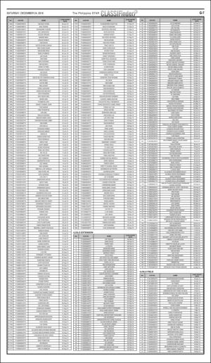 philippinestar_g-20161224_000_00_00_007.pdf