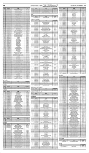 philippinestar_g-20161224_000_00_00_008.pdf