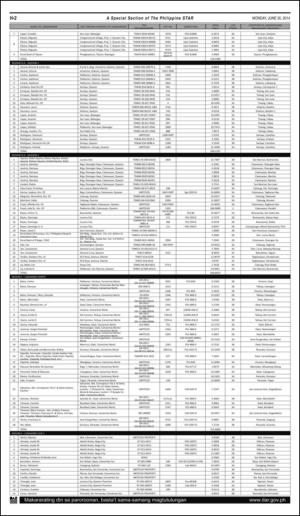 philippinestar_h-20140630_000_00_00_002.pdf