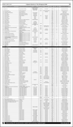 philippinestar_h-20140630_000_00_00_003.pdf
