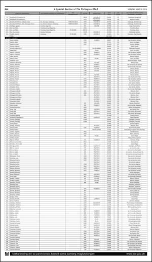 philippinestar_h-20140630_000_00_00_004.pdf