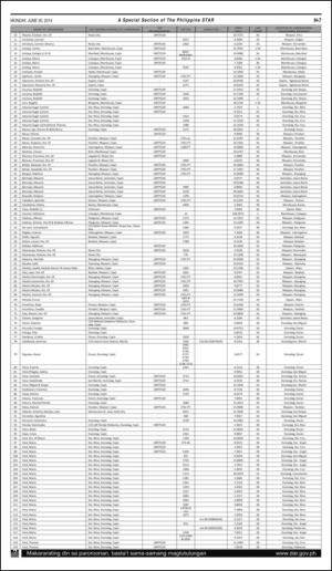 philippinestar_h-20140630_000_00_00_007.pdf