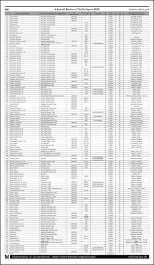 philippinestar_h-20140630_000_00_00_008.pdf