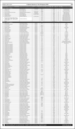 philippinestar_h-20140630_000_00_00_009.pdf