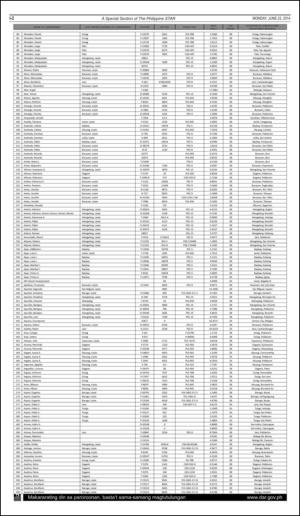 philippinestar_i-20140623_000_00_00_002.pdf
