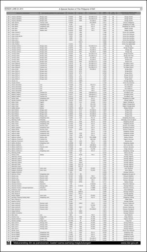 philippinestar_i-20140623_000_00_00_003.pdf