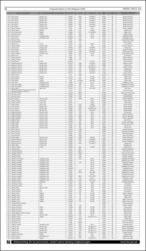 philippinestar_i-20140623_000_00_00_004.pdf