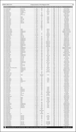 philippinestar_i-20140623_000_00_00_005.pdf