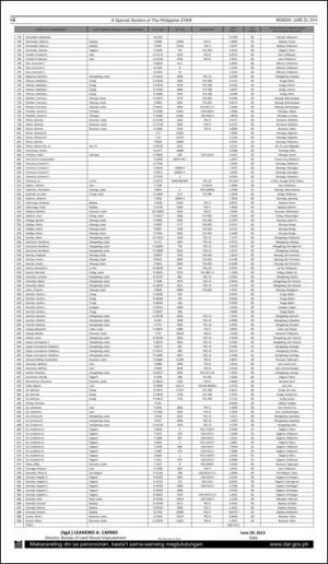 philippinestar_i-20140623_000_00_00_008.pdf