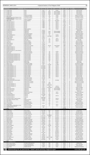 philippinestar_i-20140625_000_00_00_005.pdf