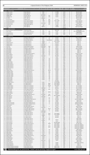 philippinestar_i-20140625_000_00_00_006.pdf