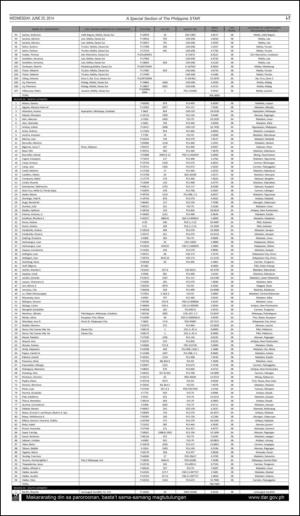 philippinestar_i-20140625_000_00_00_007.pdf