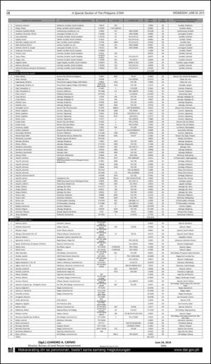 philippinestar_i-20140625_000_00_00_008.pdf