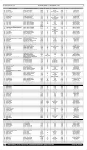 philippinestar_i-20140628_000_00_00_003.pdf