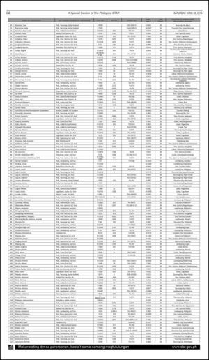 philippinestar_i-20140628_000_00_00_004.pdf