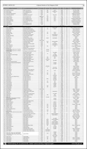 philippinestar_i-20140628_000_00_00_005.pdf