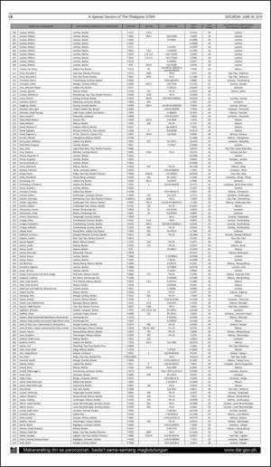 philippinestar_i-20140628_000_00_00_006.pdf