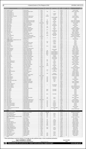 philippinestar_i-20140628_000_00_00_008.pdf