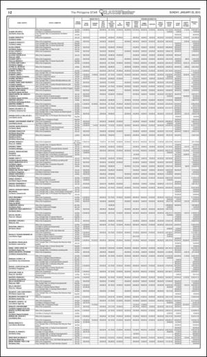 philippinestar_i-20150125_000_00_00_002.pdf