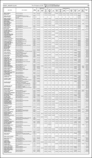 philippinestar_i-20150125_000_00_00_003.pdf