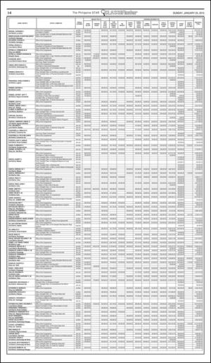 philippinestar_i-20150125_000_00_00_004.pdf