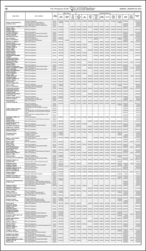 philippinestar_i-20150125_000_00_00_006.pdf
