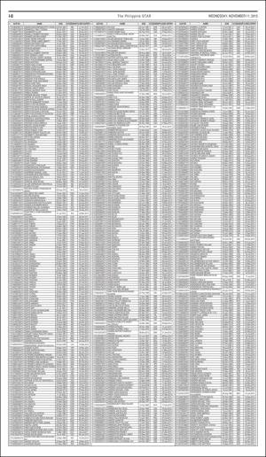 philippinestar_i-20151111_000_00_00_008.pdf