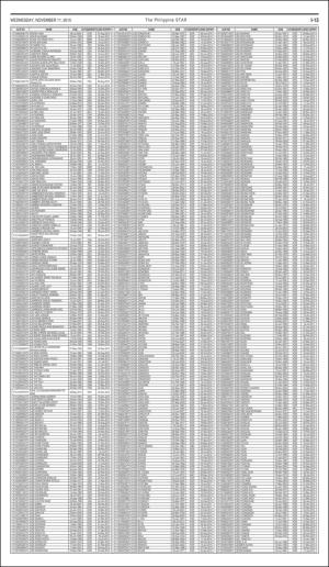 philippinestar_i-20151111_000_00_00_013.pdf