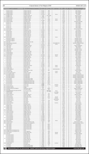 philippinestar_j-20140505_000_00_00_002.pdf