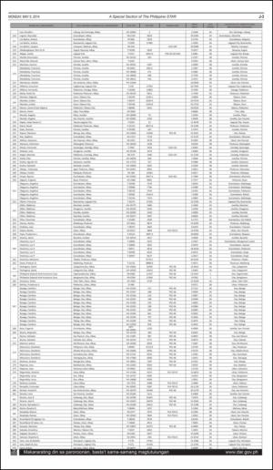 philippinestar_j-20140505_000_00_00_003.pdf