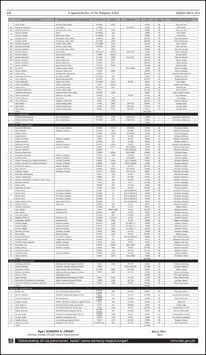 philippinestar_j-20140505_000_00_00_004.pdf