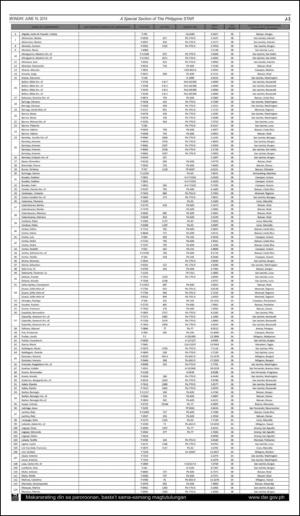 philippinestar_j-20140616_000_00_00_003.pdf