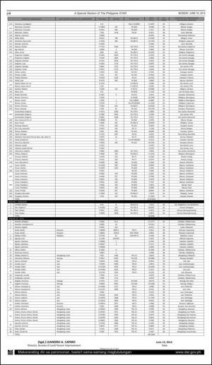 philippinestar_j-20140616_000_00_00_004.pdf