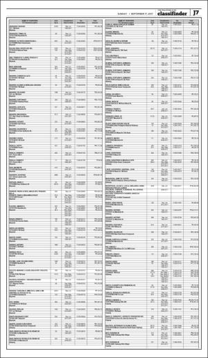 philippinestar_j-20170917_000_00_00_007.pdf