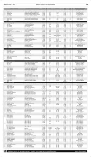 philippinestar_k-20140407_000_00_00_003.pdf