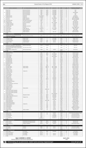 philippinestar_k-20140407_000_00_00_004.pdf