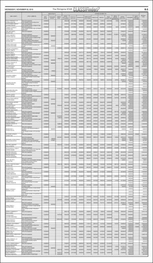 philippinestar_k-20161130_000_00_00_003.pdf
