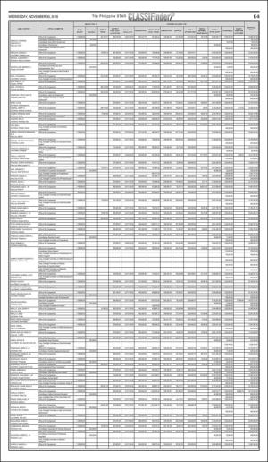 philippinestar_k-20161130_000_00_00_005.pdf