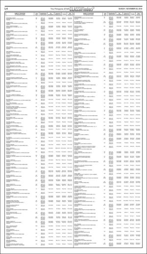 philippinestar_l-20161120_000_00_00_004.pdf