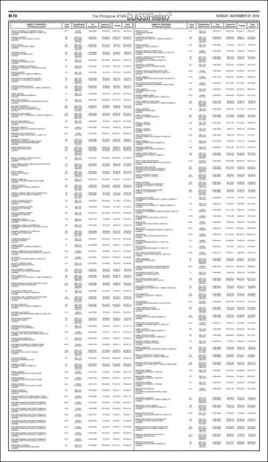 philippinestar_m-20161127_000_00_00_010.pdf