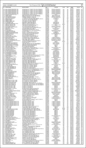 philippinestar_o-20151213_000_00_00_007.pdf