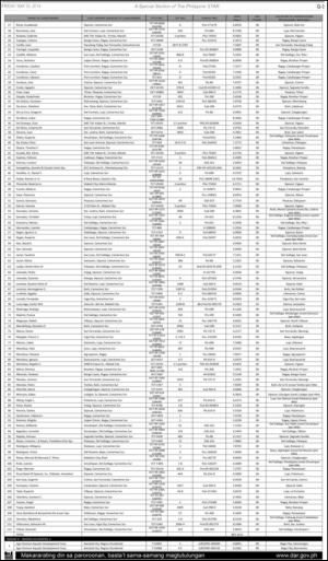 philippinestar_q-20140530_000_00_00_003.pdf