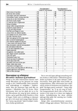 praktiskteologi-20110510_001_00_00_036.pdf