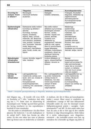 praktiskteologi-20111205_002_00_00_052.pdf