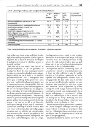 praktiskteologi-20141220_002_00_00_057.pdf