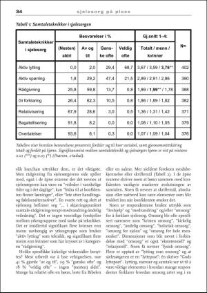 praktiskteologi-20160603_001_00_00_036.pdf
