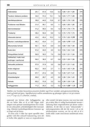 praktiskteologi-20160603_001_00_00_040.pdf