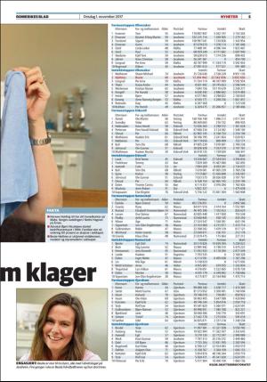 romerikesblad_ullensaker-20171101_000_00_00_005.pdf